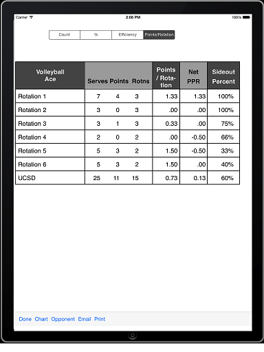 Volleyball ACE and TapRecorder with PracticeStats for Competitive Court Volleyball